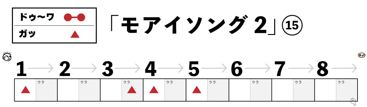 モアイソング2 15小節目楽譜