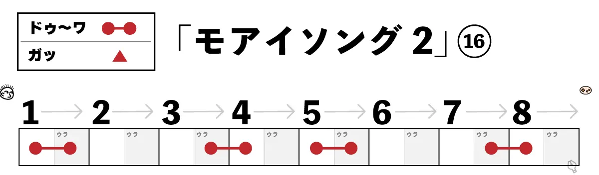 モアイソング2 16小節目楽譜