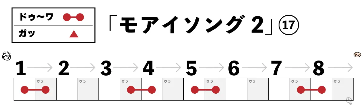 モアイソング2 17小節目楽譜