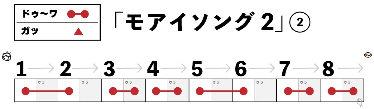 モアイソング2 2小節目楽譜