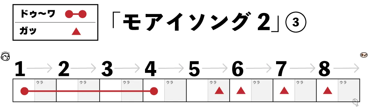 モアイソング2 3小節目楽譜
