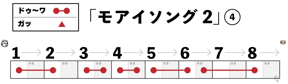 モアイソング2 4小節目楽譜