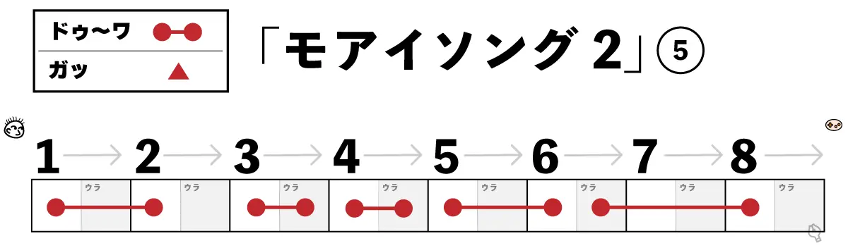 モアイソング2 5小節目楽譜