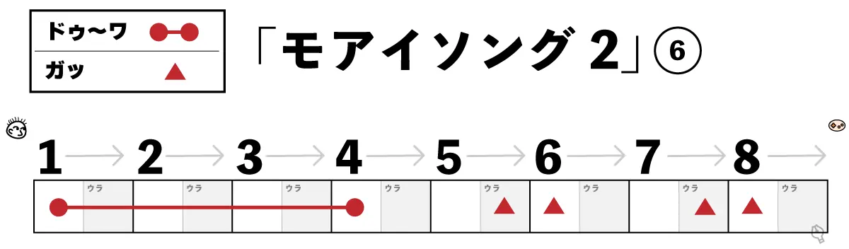 モアイソング2 6小節目楽譜