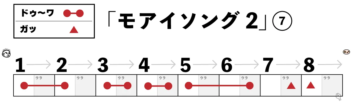 モアイソング2 7小節目楽譜