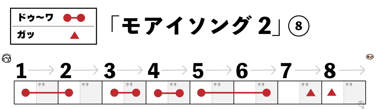 モアイソング2 8小節目楽譜