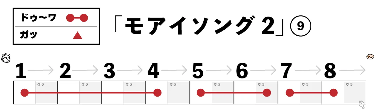 モアイソング2 9小節目楽譜