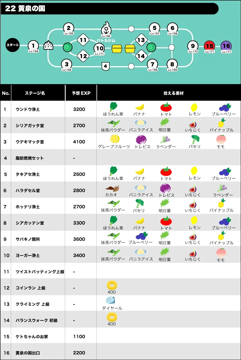 22黄泉の国/全体マップ/拾える素材