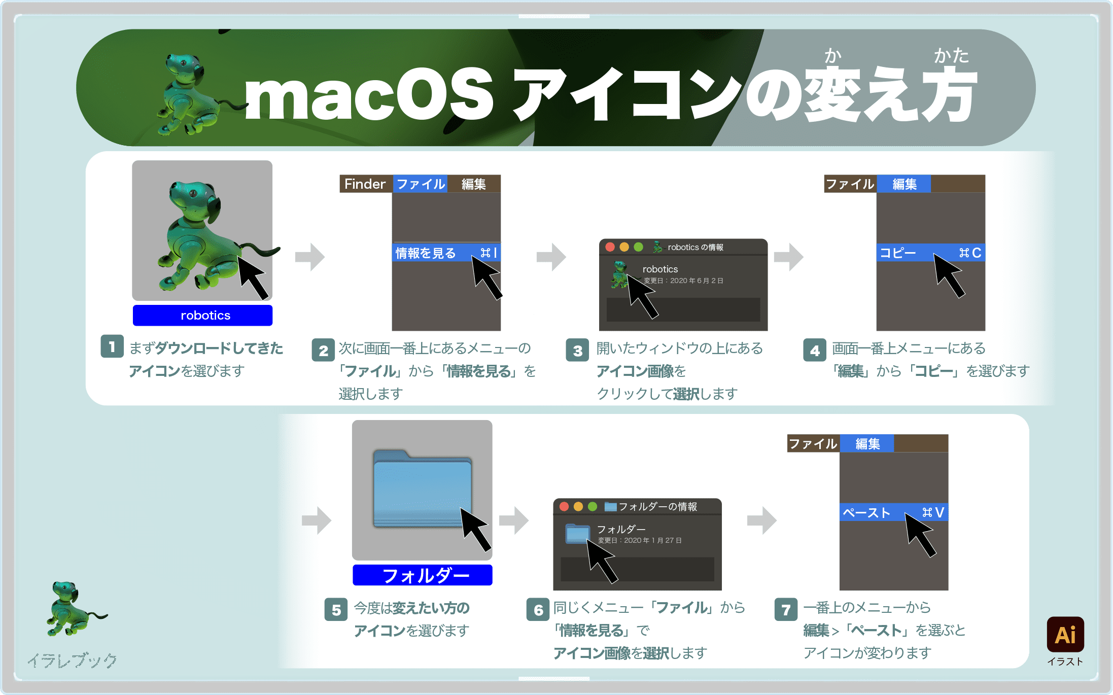 MacOSアイコンの変え方