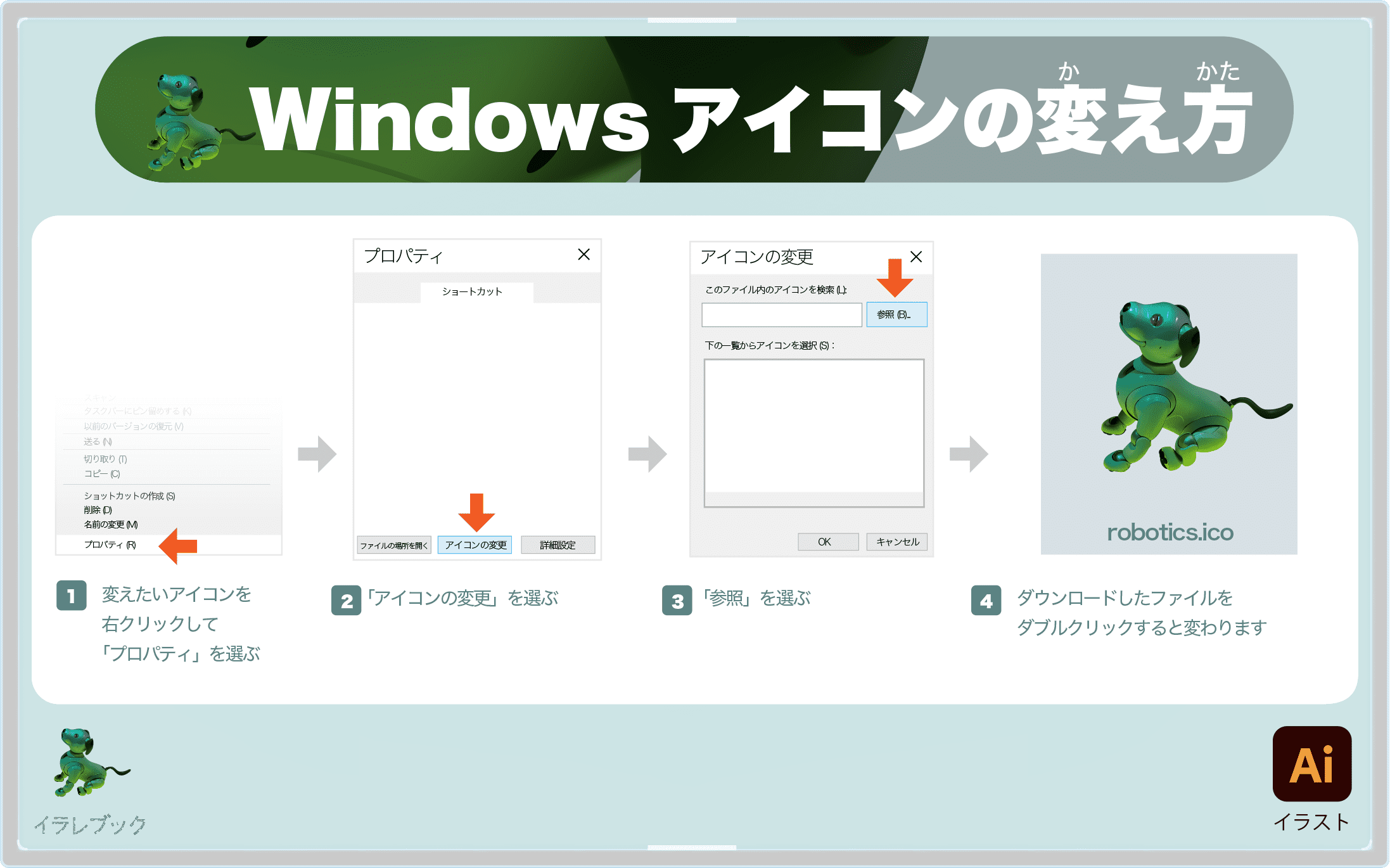 ロボティクス ロボティクスとは ロボティクスノーツからaiboまで Robotics