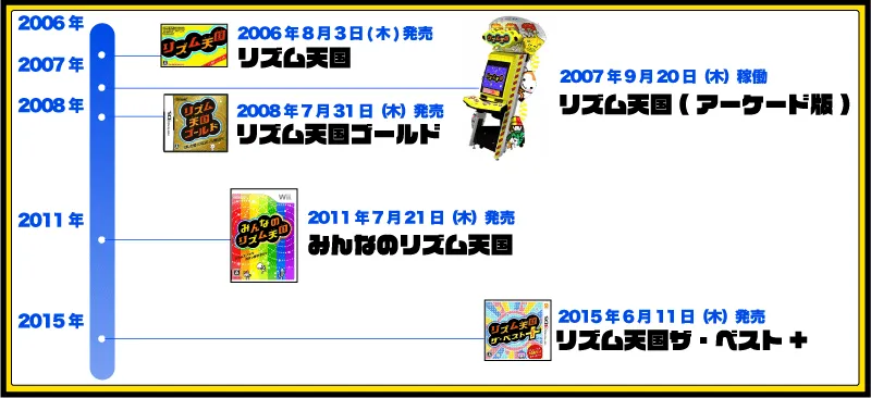 基本情報のイメージ