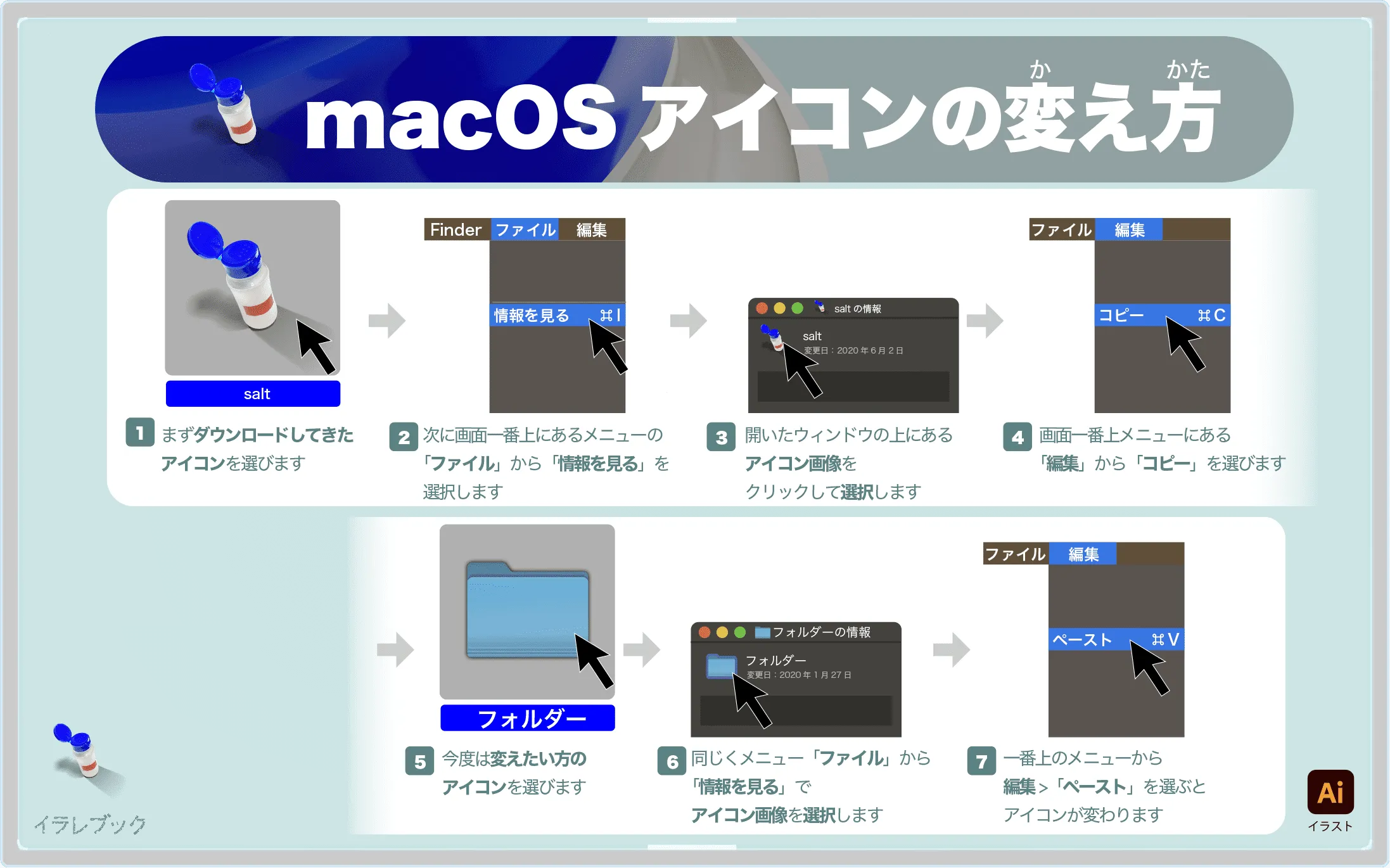 MacOSアイコンの変え方