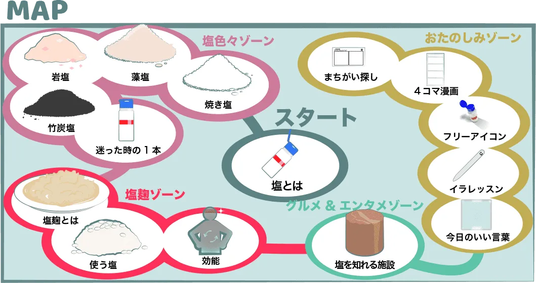 塩のINDEXMAP