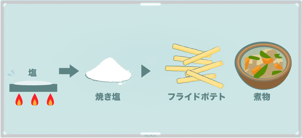 塩