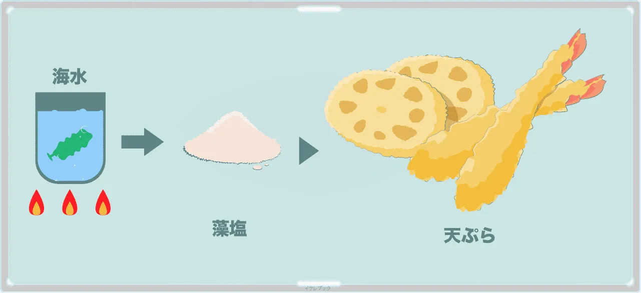 塩