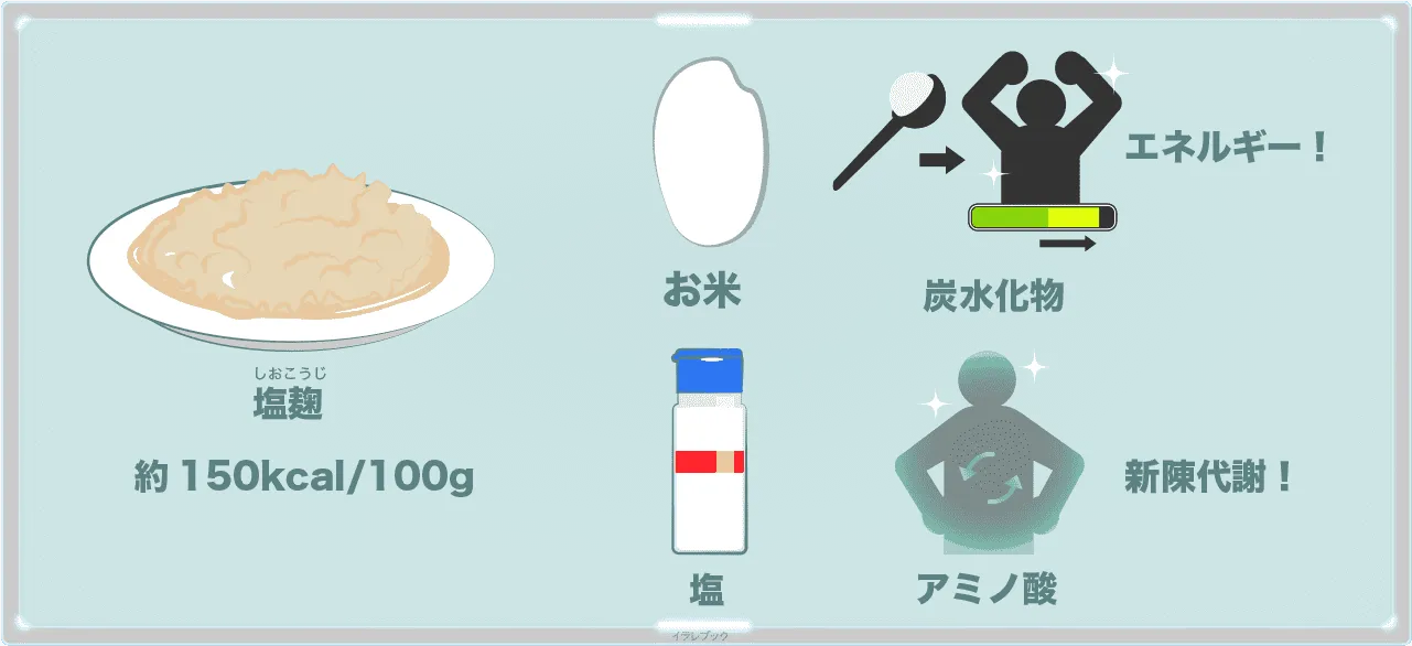 塩
