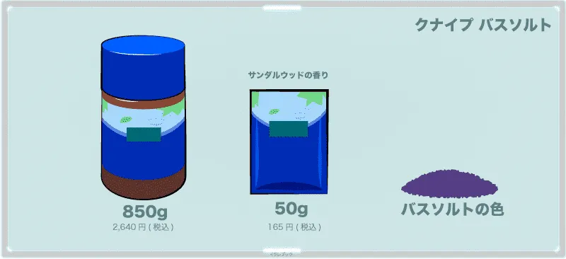 クナイプバスソルト（サンダルウッドの香り）値段とサイズ