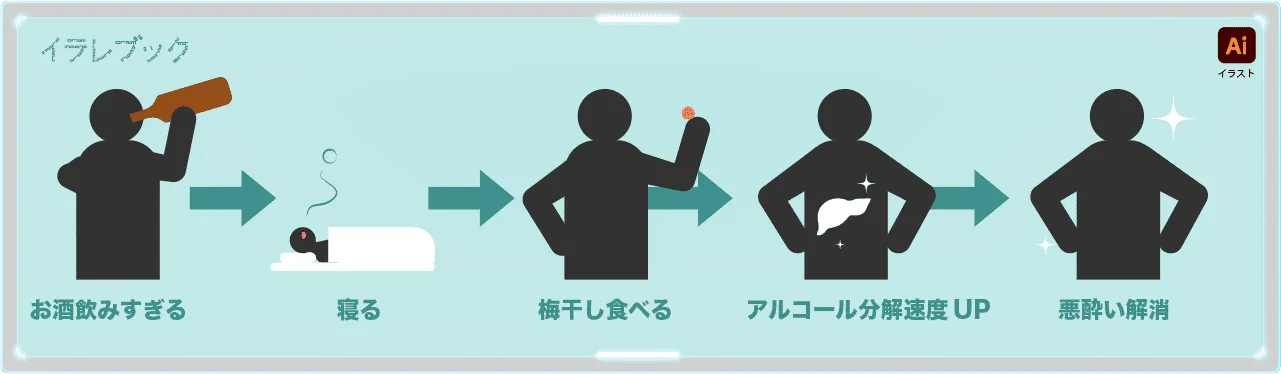 梅干しのクエン酸には胃の働きを助ける効果もある