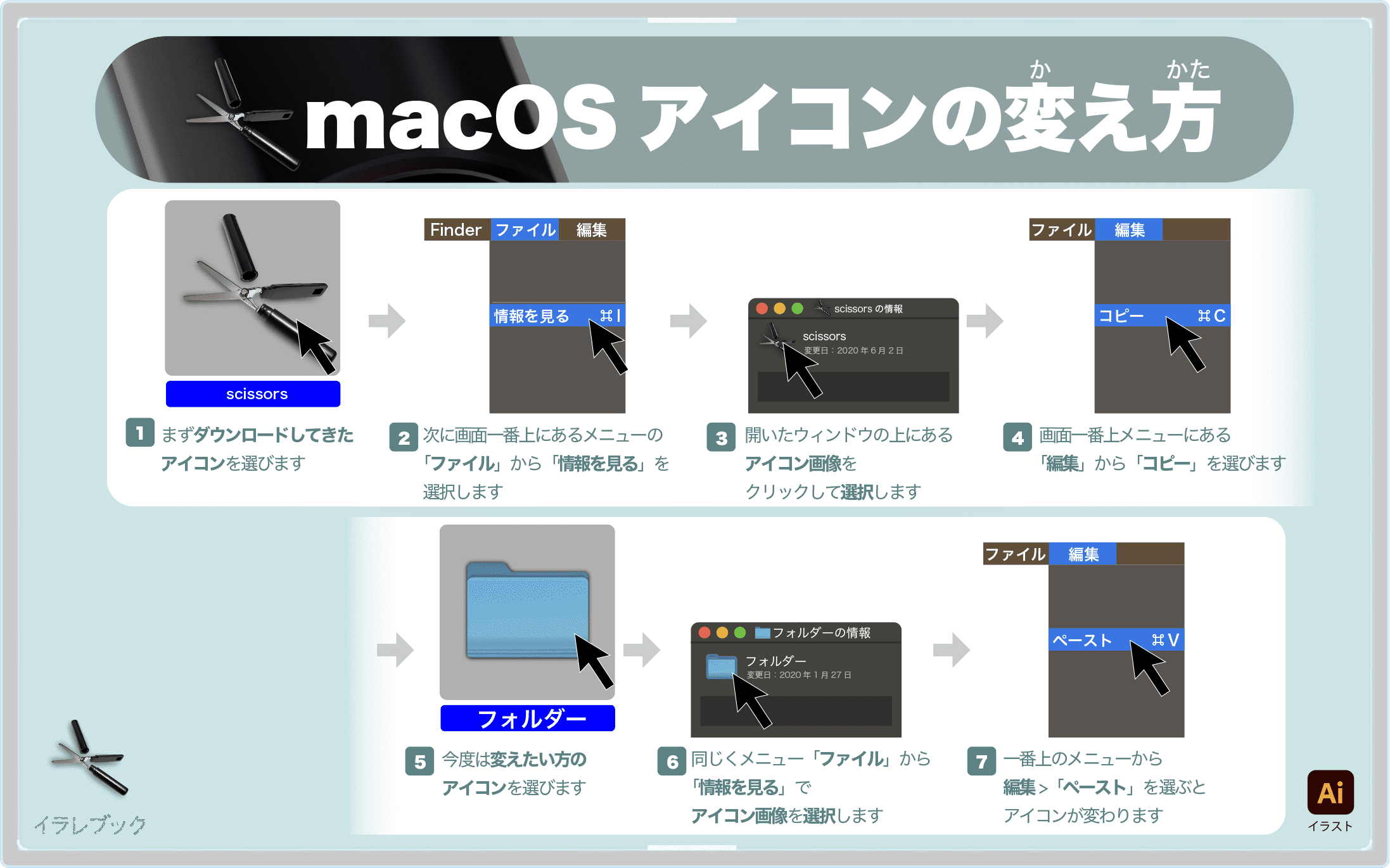 MacOSアイコンの変え方