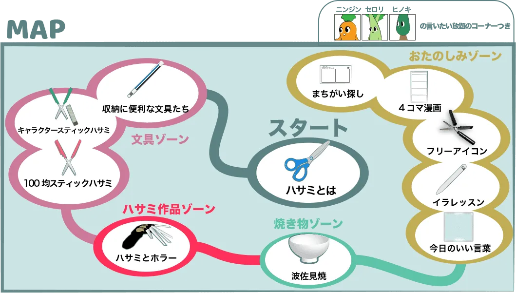 ハサミのINDEXMAP
