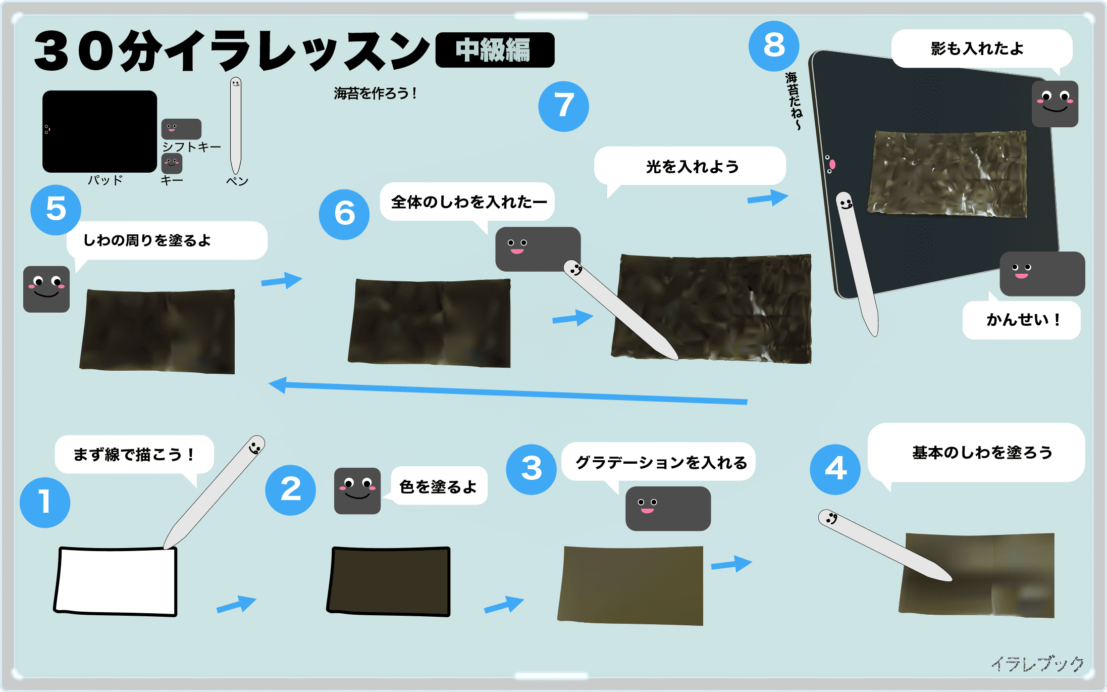 海苔の秘密 海苔で髪は黒くなるのか 英語でなんて言う 実は川でも育つ Seaweed