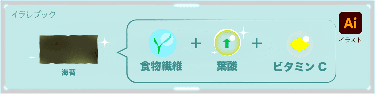海苔に豊富な栄養素