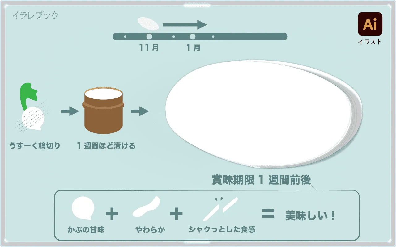千枚漬け
