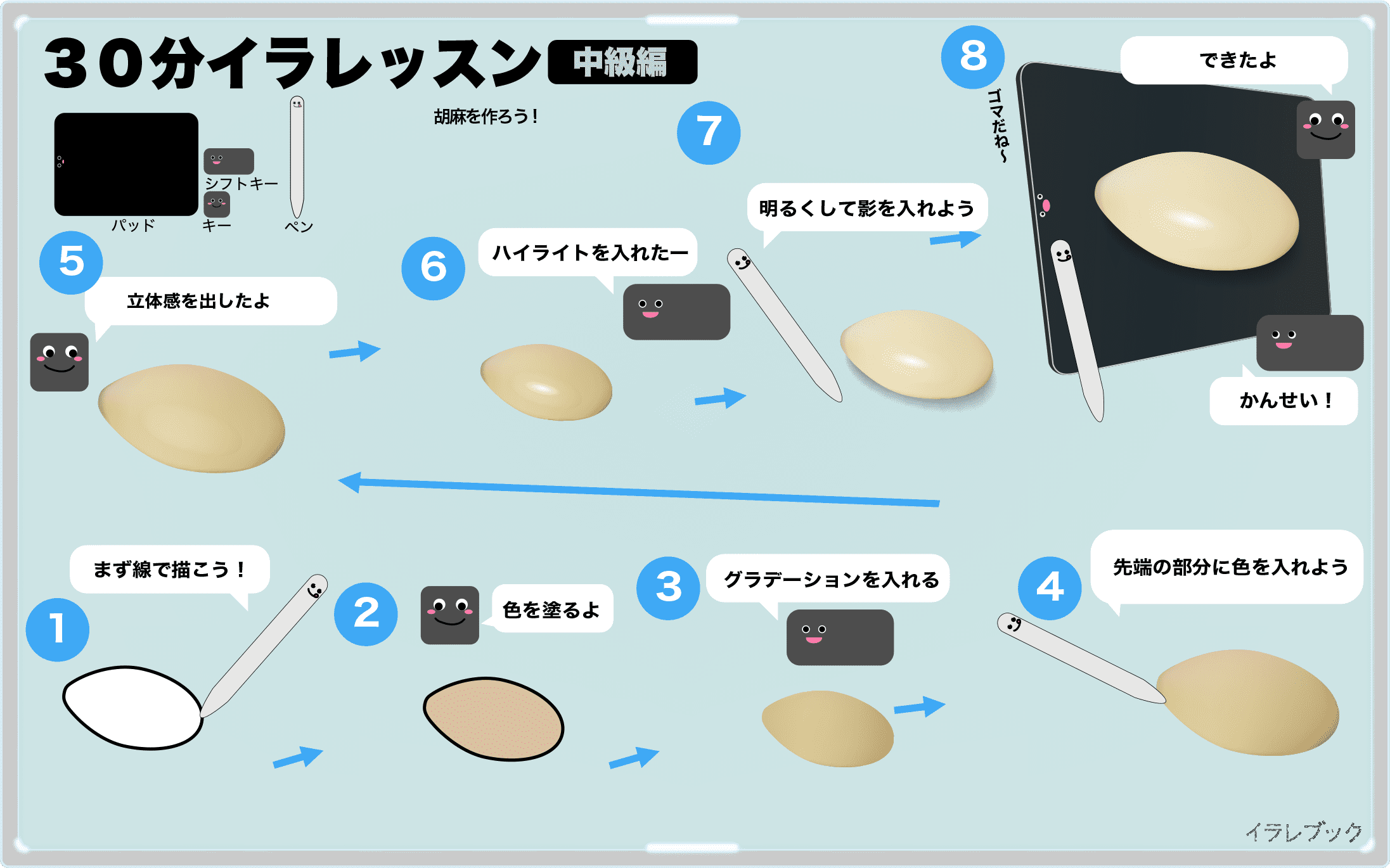 胡麻 効果と栄養にレシピ 食べ方や歴史などイラストで種類詳しく Sesame