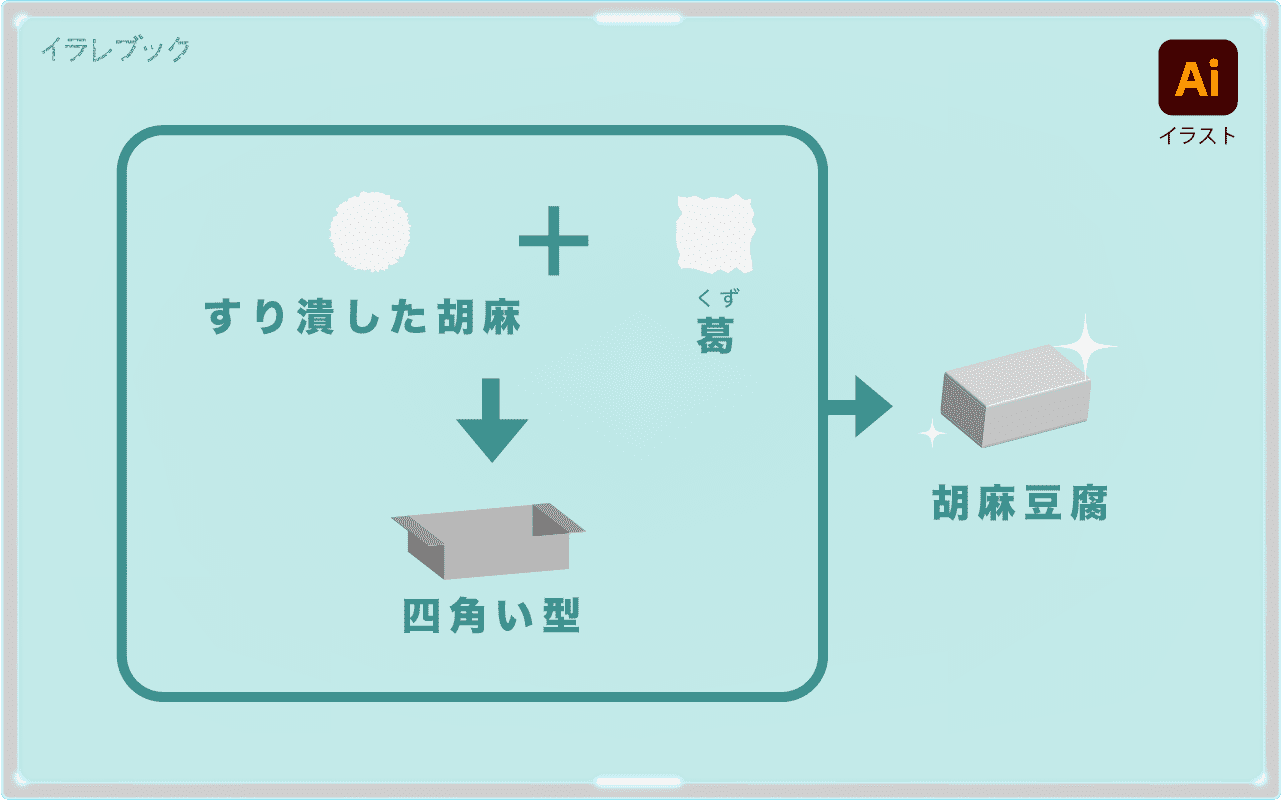 胡麻 効果と栄養にレシピ 食べ方や歴史などイラストで種類詳しく Sesame