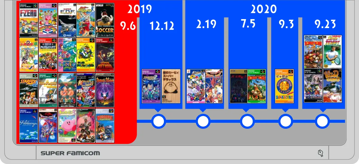 NSOスーパーファミコンソフトラインナップ