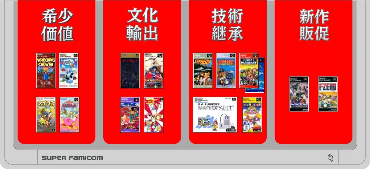 NSOスーパーファミコン任天堂の4つの戦略