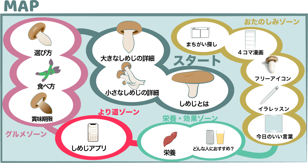 しめじ アミノ酸たっぷりキノコ レシピから人気アプリまで Shimeji