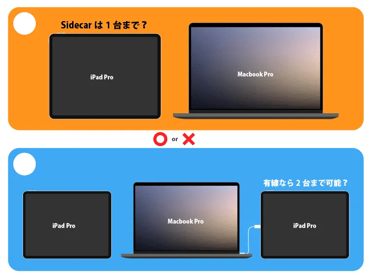 Sidecar2台目はできる？
