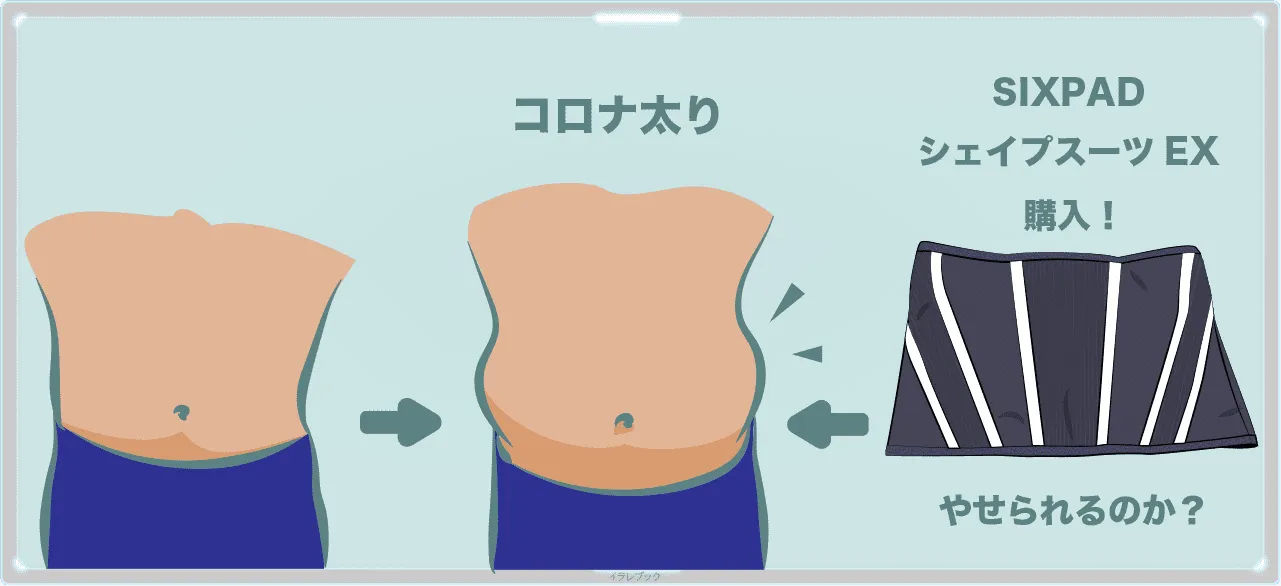 コロナ太りを解消させるためにSIXPADシェイプスーツEXを購入