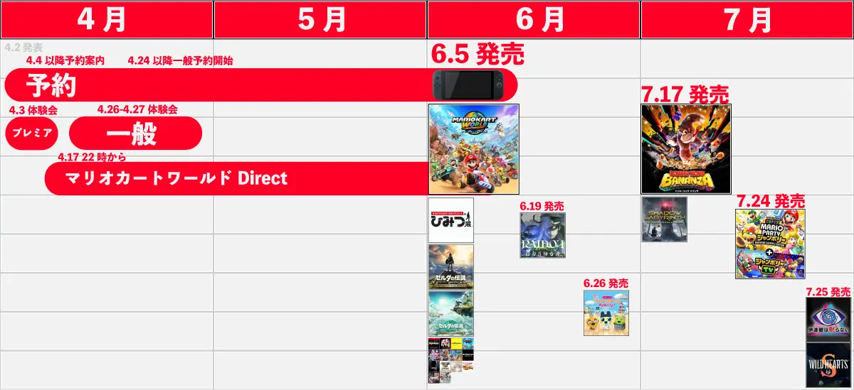 Switch2ソフト一覧