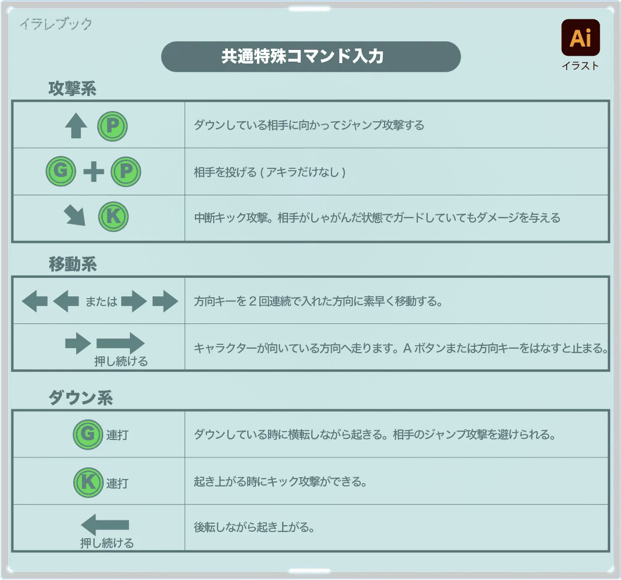 特殊コマンド入力