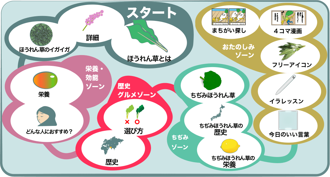 ほうれん草の茹で時間は 栄養や美味しいほうれん草の選び方 ちぢみほうれん草も Spinach