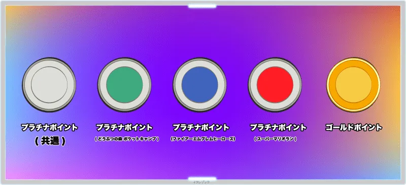 マイニンテンドーのポイントの種類