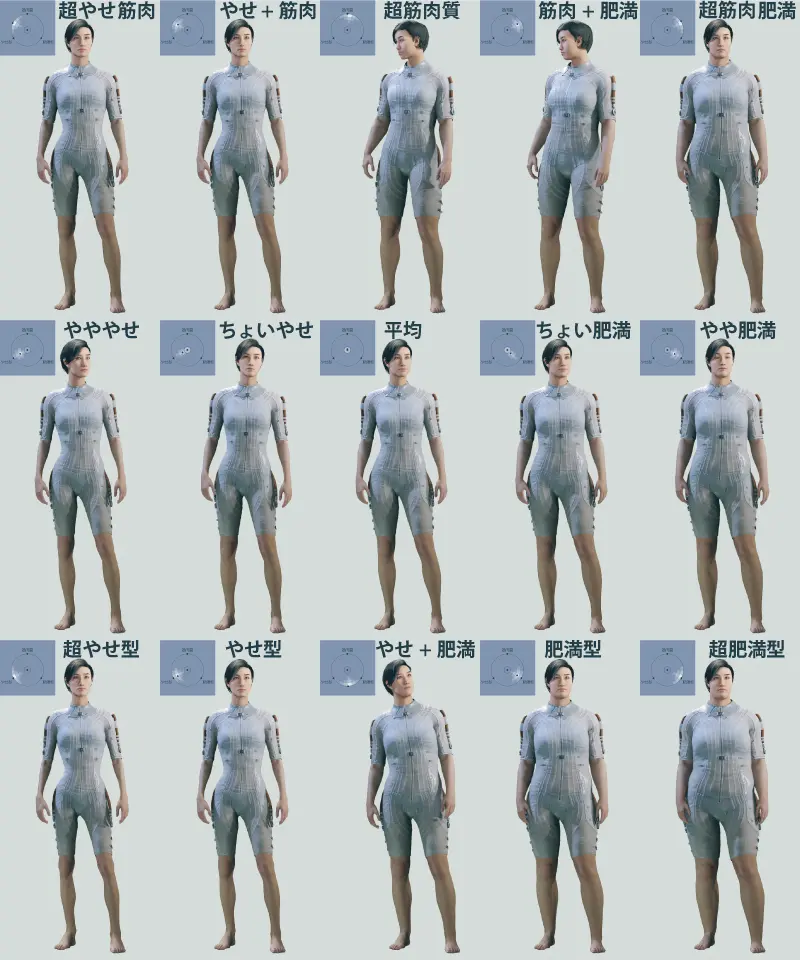 スターフィールドのキャラメイク画面で、筋肉質、やせ型、肥満型と呼ばれる体型を選択できる部分のグラフ