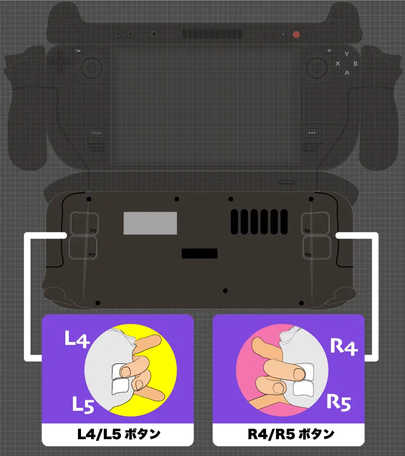 SteamDeck展開図背面　L4L5ボタン、R4R5ボタン使い方