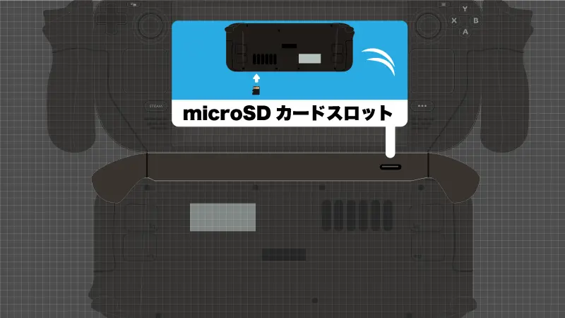 SteamDeck展開図(底面)の展開図　microSDカードスロットにmicroSDカードを差し込むイメージ