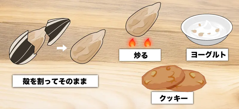 ひまわりの種の食べ方はそのまま、炒る、クッキーやヨーグルトにかけて食べる