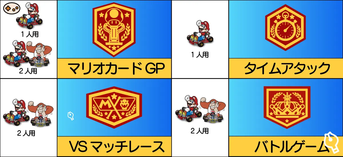 スーパーマリオカートの遊び方