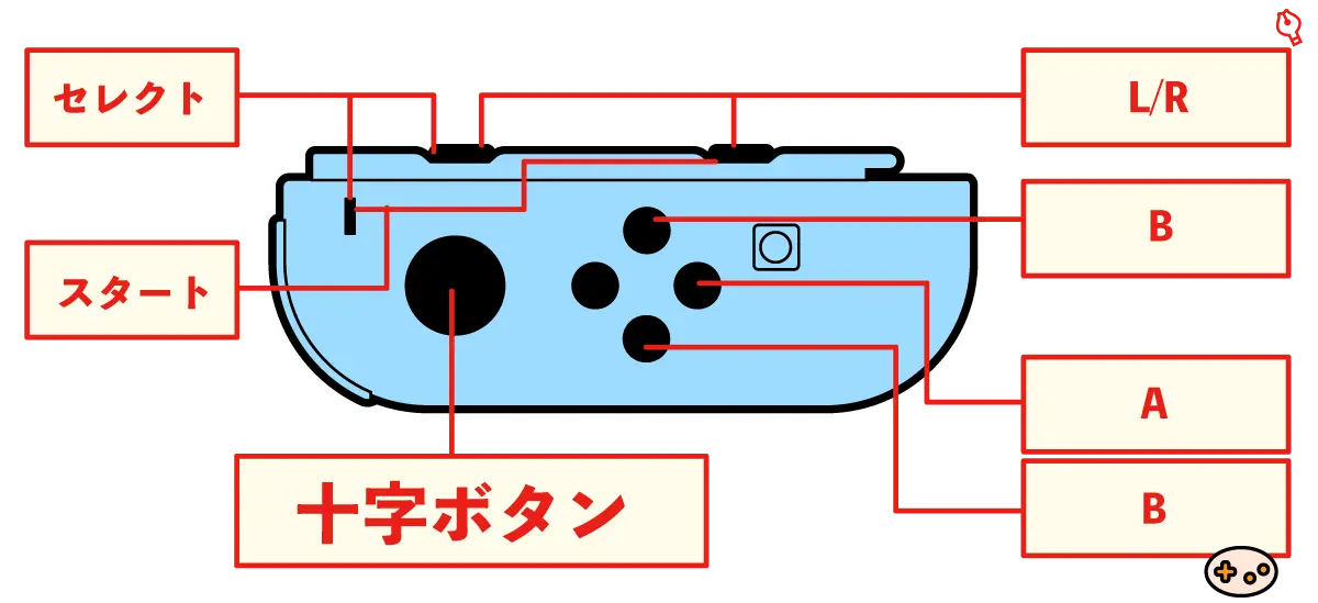 スーパーマリオカートのおすそ分けL操作