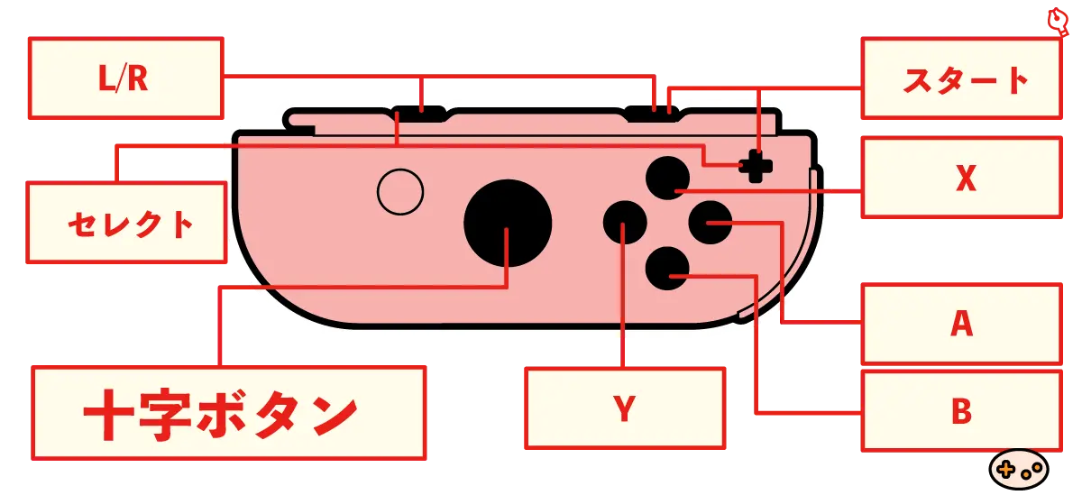 スーパーマリオカートのおすそ分けR操作