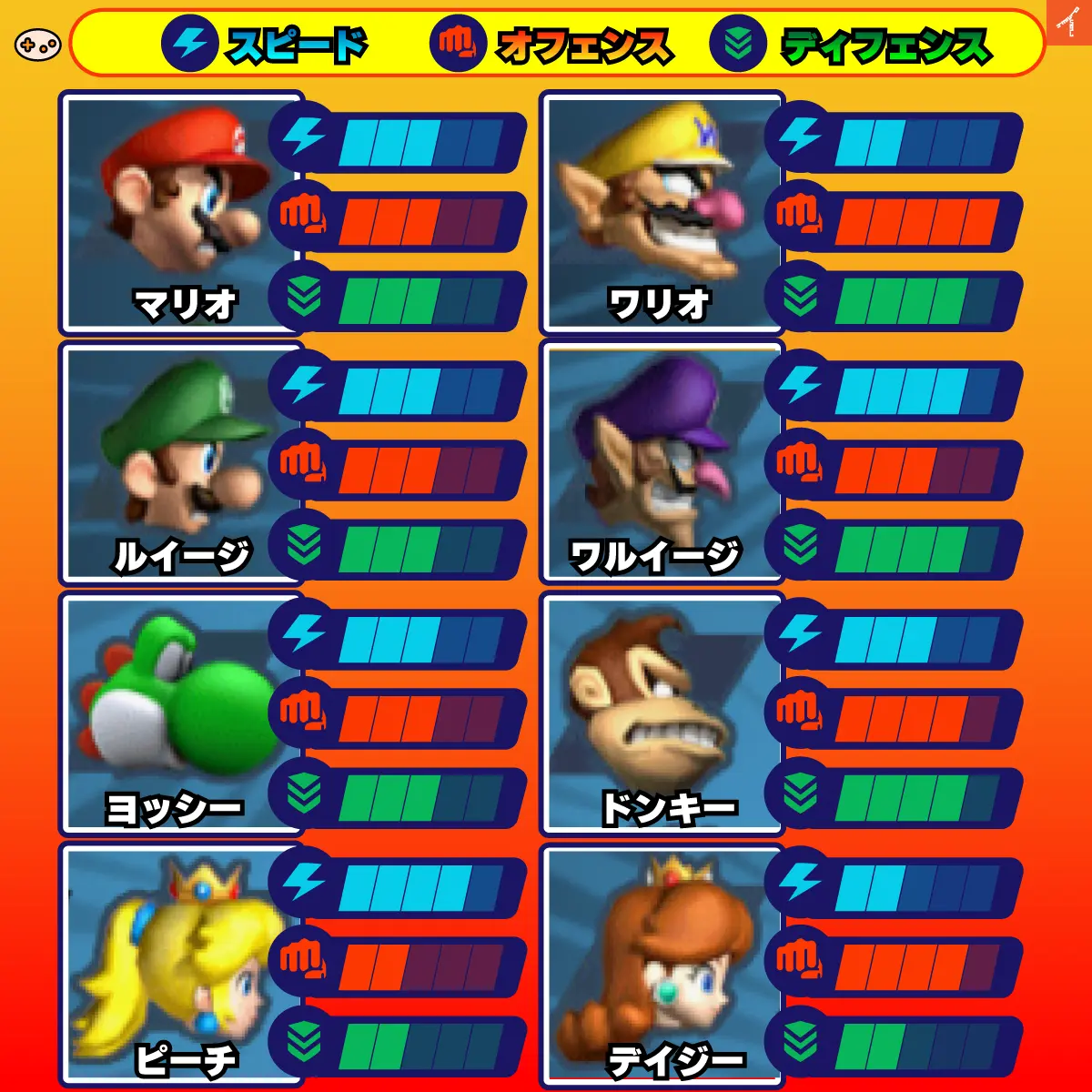 『スーパーマリオストライカーズ』のチーム画面