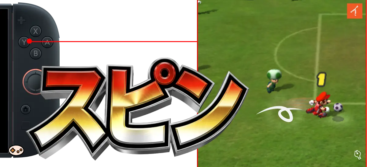 Yボタンでのアイテム使用操作とそのゲーム画面