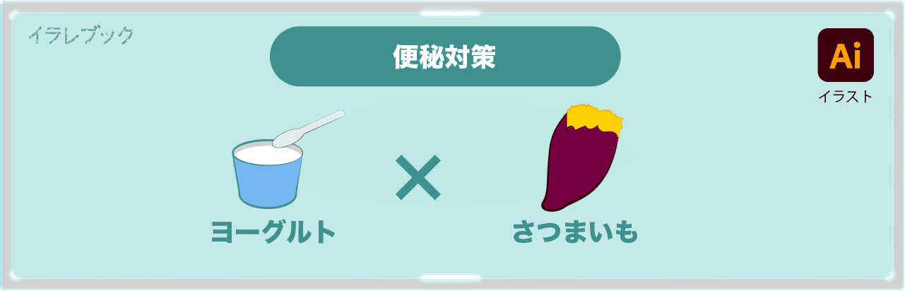 便秘対策の食べ合わせ