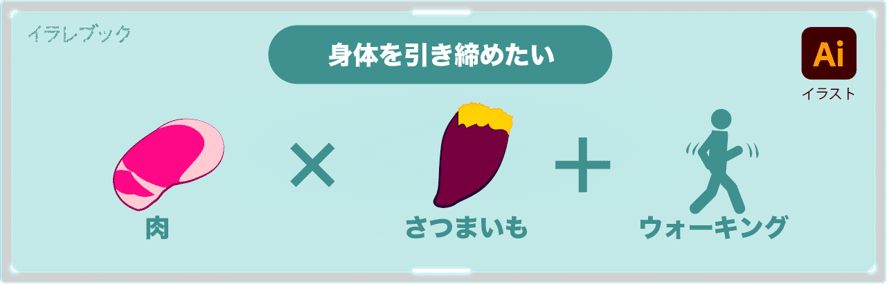 さつまいも 栄養やレシピ紫芋タルト おならが出にくい食べ方も Sweetpotato