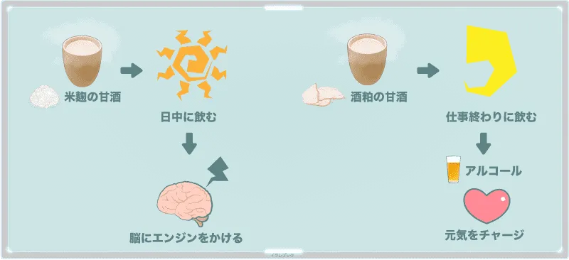 甘酒の飲み方